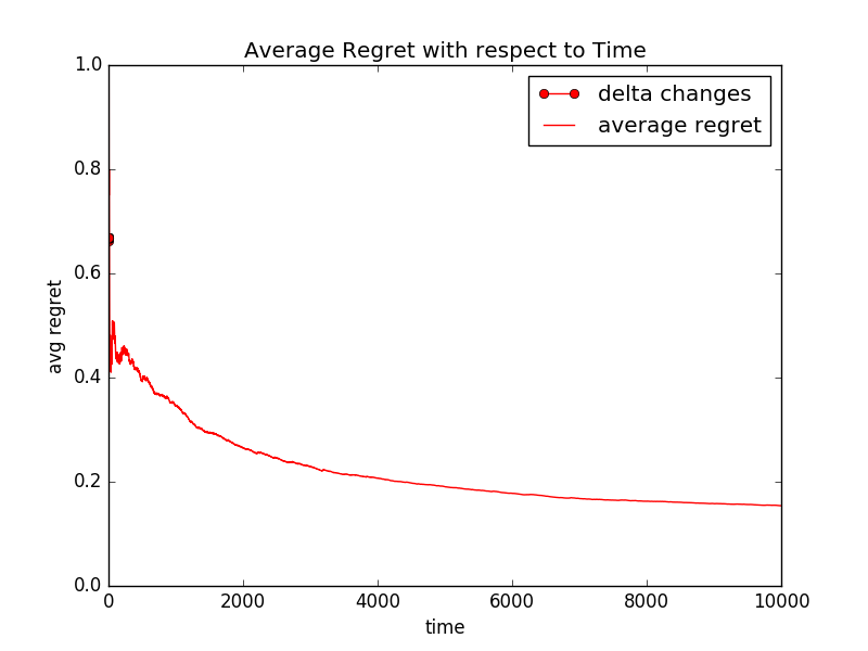 Simulating Exp4.P